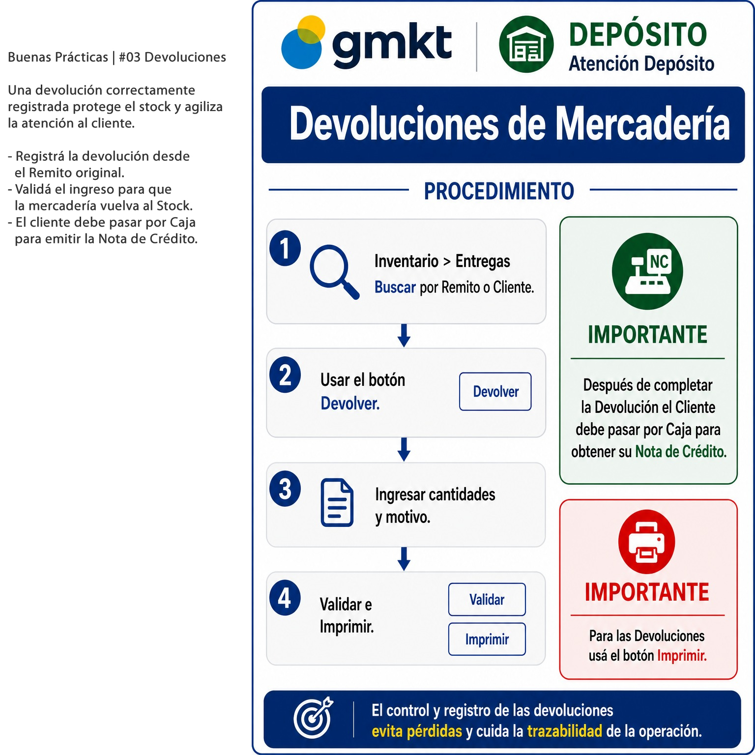 Devoluciones de Mercadería